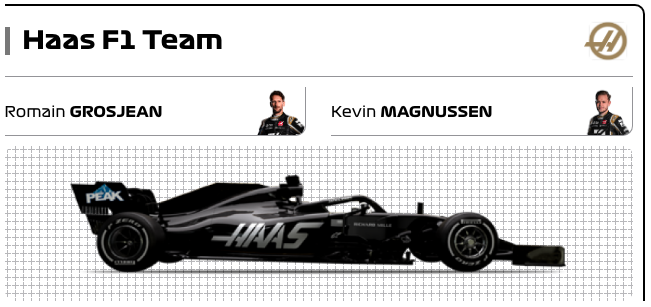 F1 2020 HAAS F1レーシングチームマシン・ドライバー