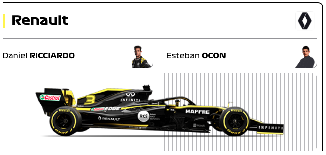 F1 2020 ルノーマシン・ドライバー