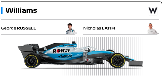 F1 2020 ウイリアムズマシン・ドライバー