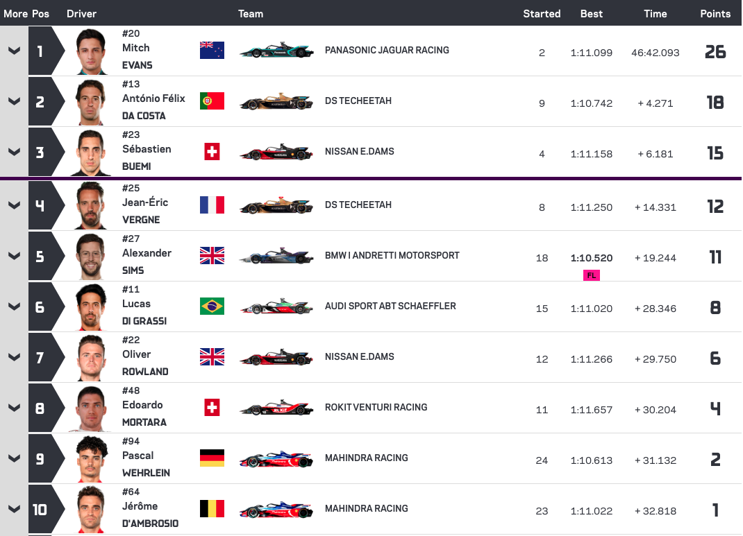 第4戦メキシコシティの決勝レース結果順位